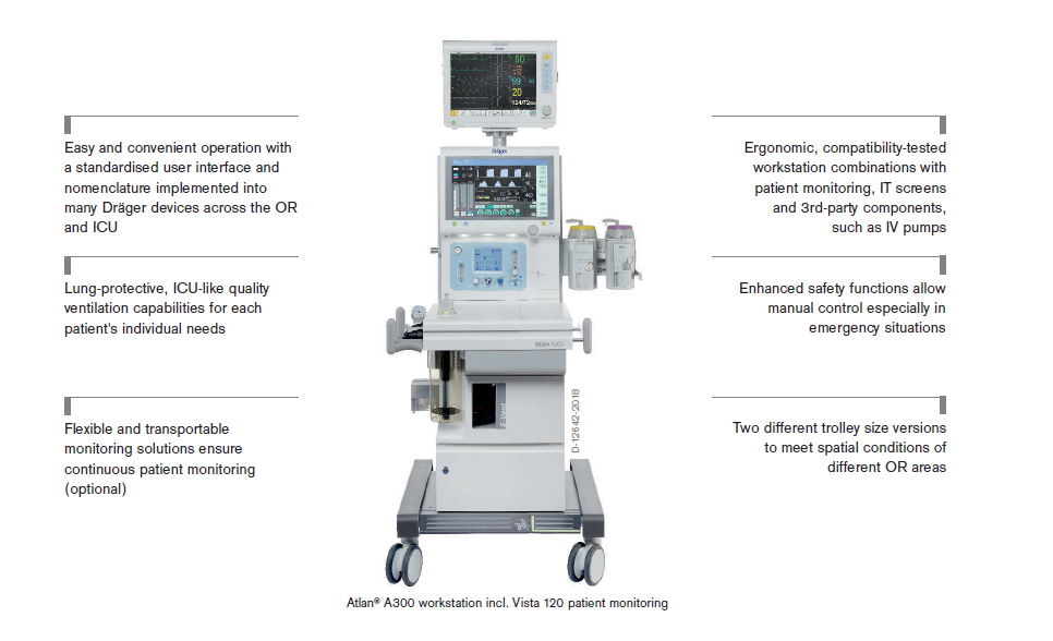  Anaesthesia Workstation Suppliers Manufacturers in 