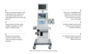  Anaesthesia Workstation Manufacturers in 